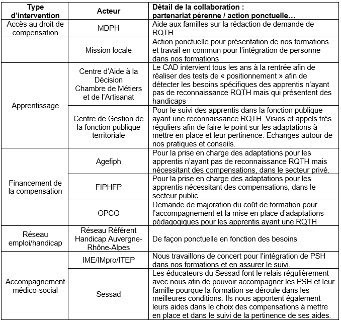 Dimension partenariale